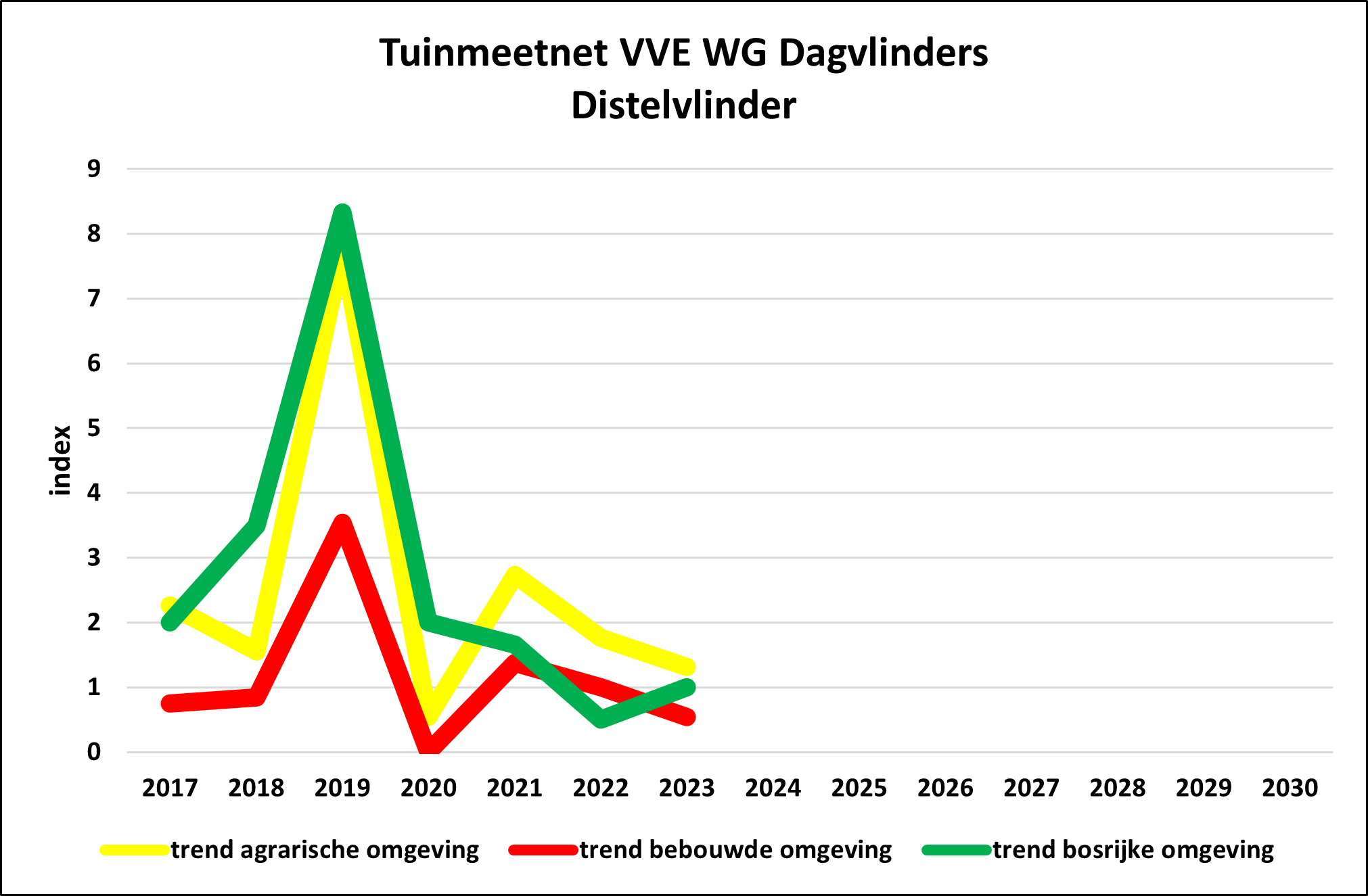 TMN/GMN VVE WG DV Vanessa
                                          cardui 3 tuintypes/ 3 tuintypes